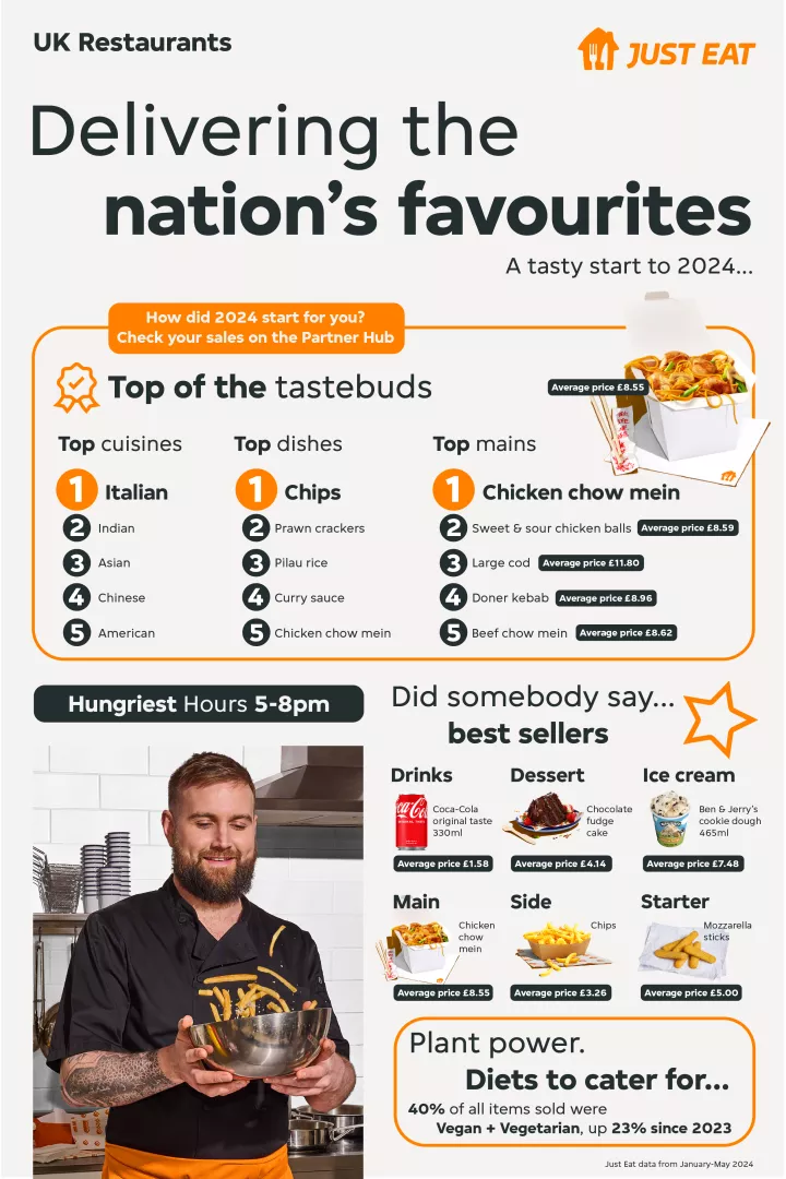 UK Restaurant stats